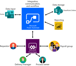 power automate desktop flow